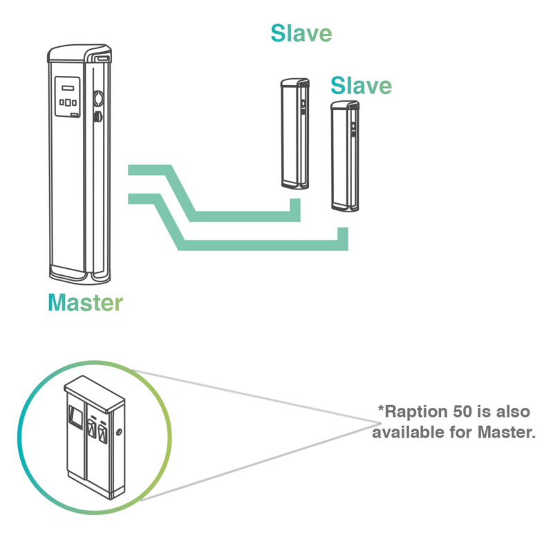 master-slave-charging-stations-for-electric-vehicles